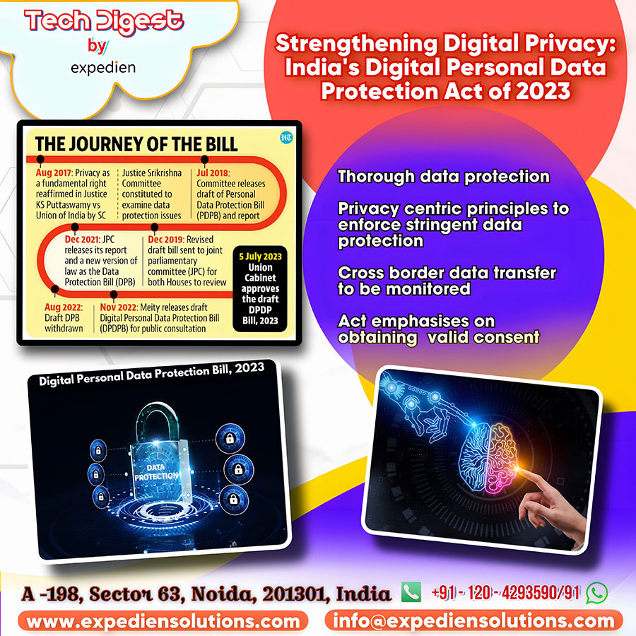  Introducing India's Digital Personal Data Protection Act of 2023