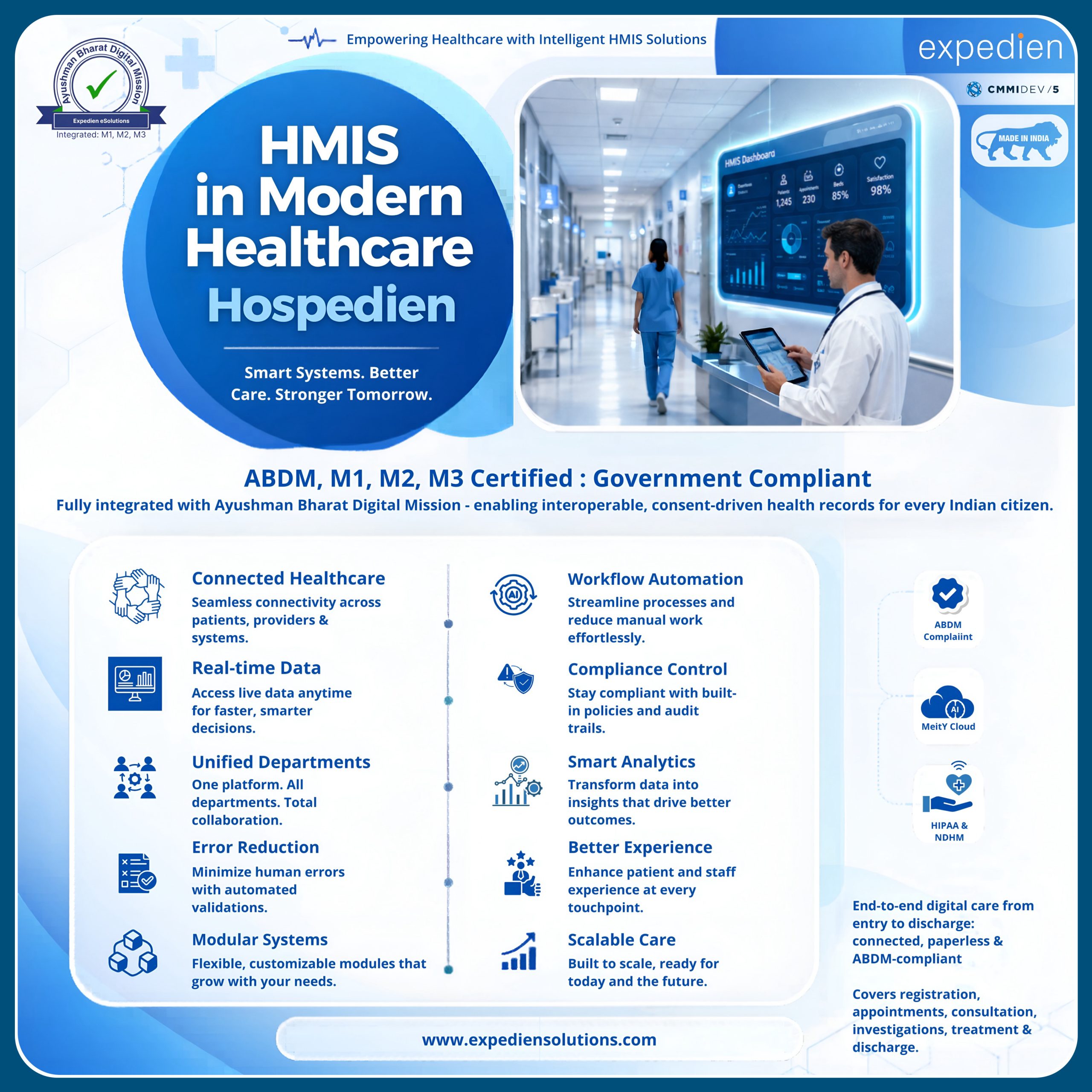 HMIS in Modern Healthcare Hospedien